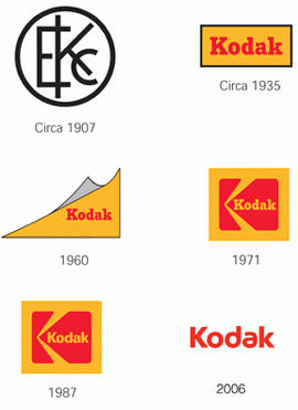 KODAK柯达品牌标志设计演变